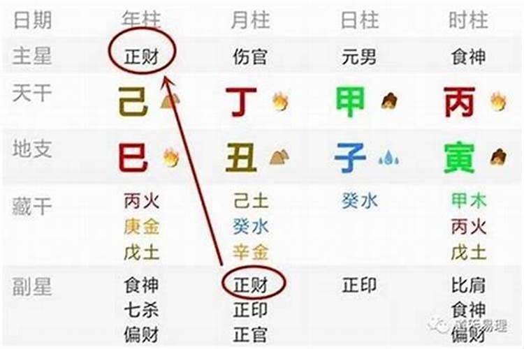 算命书上说的正财