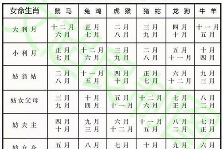 男女结婚择日方法