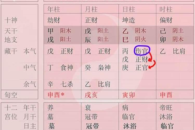 八字日支是正官婚姻好吗？
