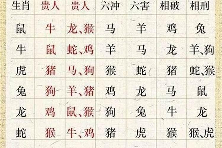 十二太岁是什么意思？