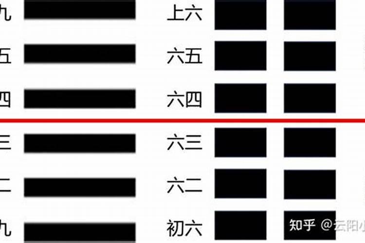六爻算姻缘怎么看？