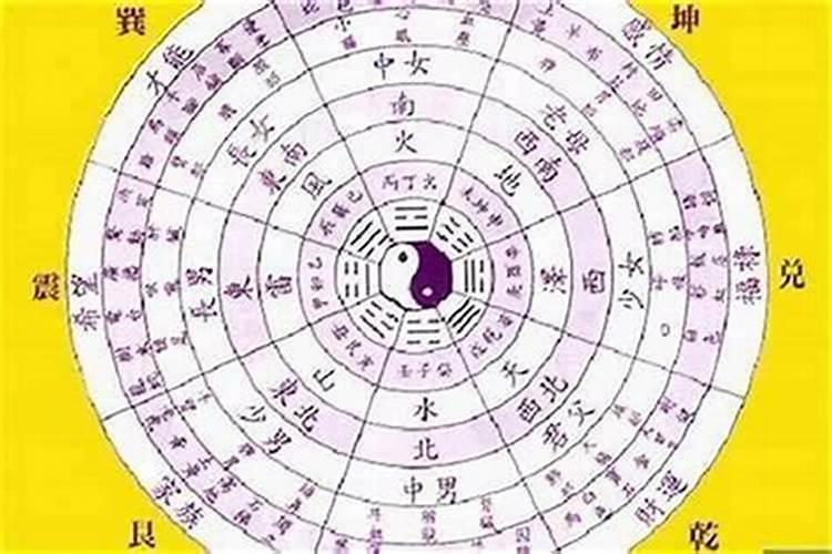 怎么算自己的生日是几月几号？