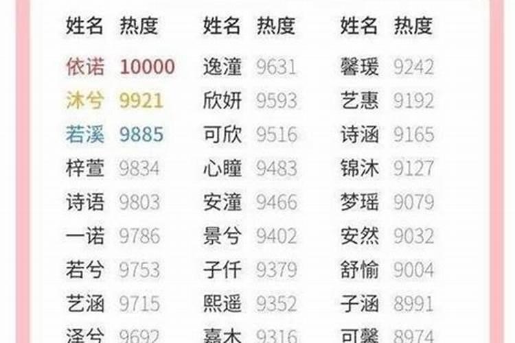 腊月牛年出生女宝名