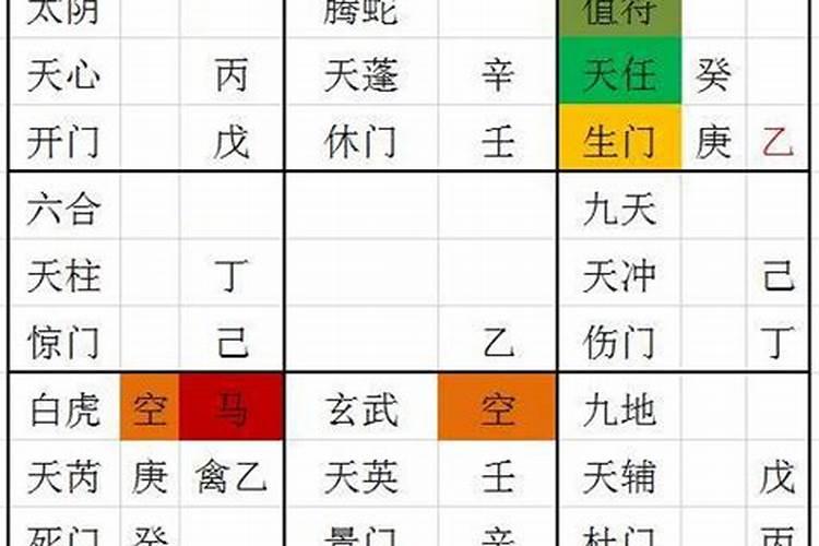 奇门遁甲快速找出小人