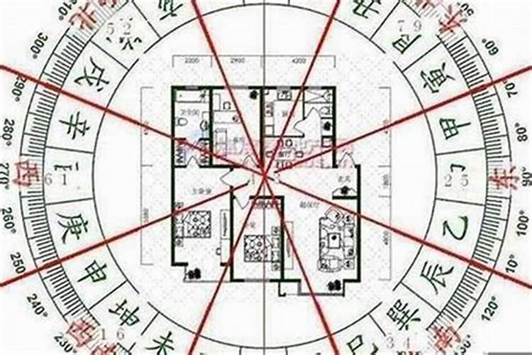 如何看风水尺？