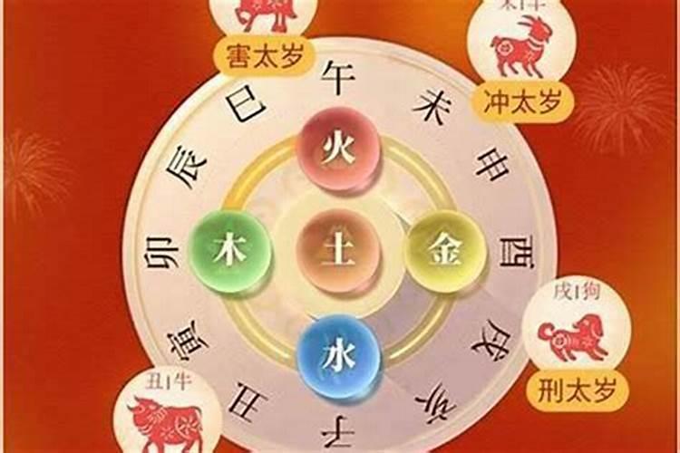 2025生肖犯太岁佩戴什么？