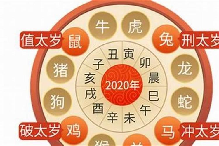 2025年需要化解太岁的属相