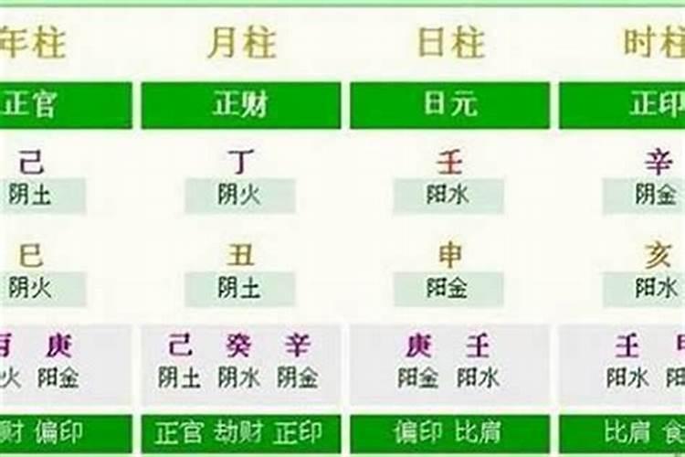 丑时生辰八字怎么样？