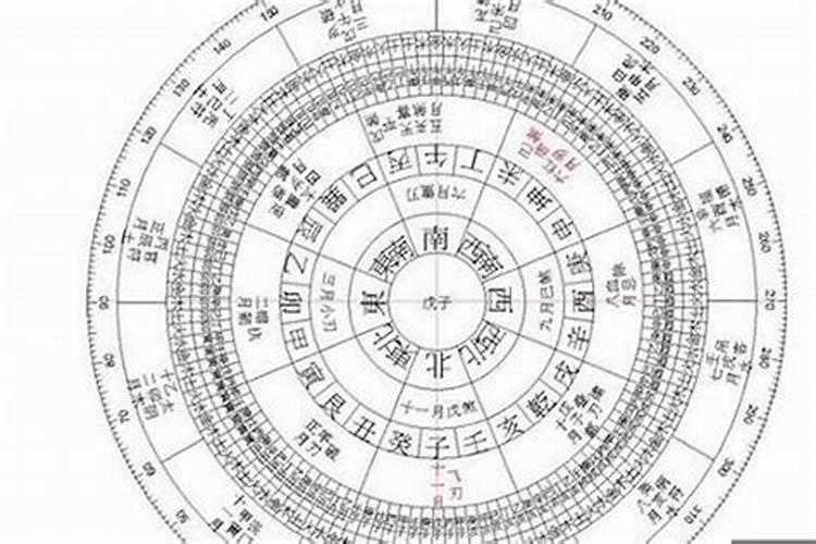 八字算命后怎么化解？