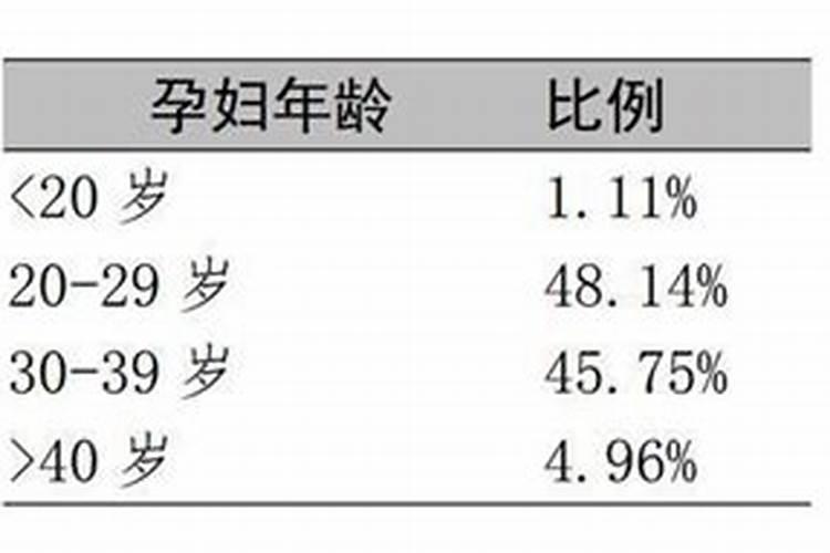 最小年龄生孩子哪个国家？