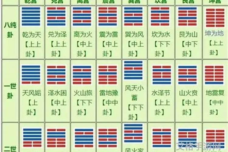 合婚中归魂卦是什么意思？