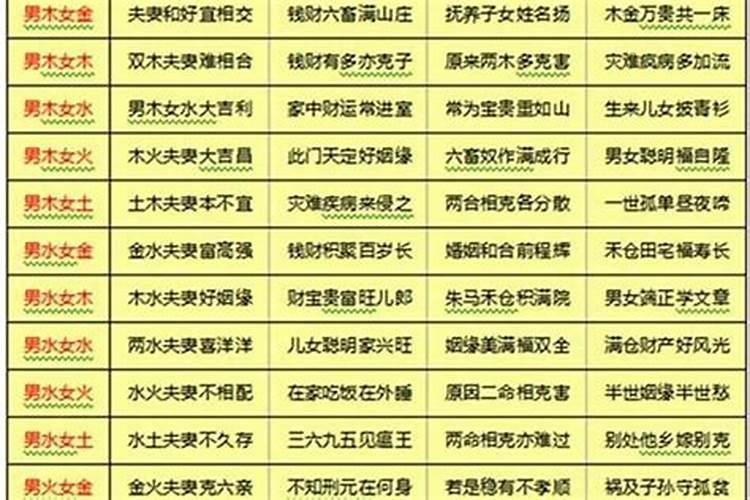 结婚要测八字吗？