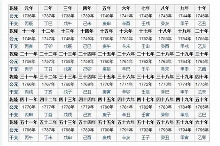 壬午是哪一年？