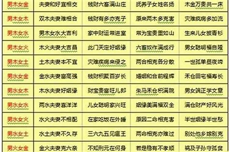 男女什么命八字婚配？