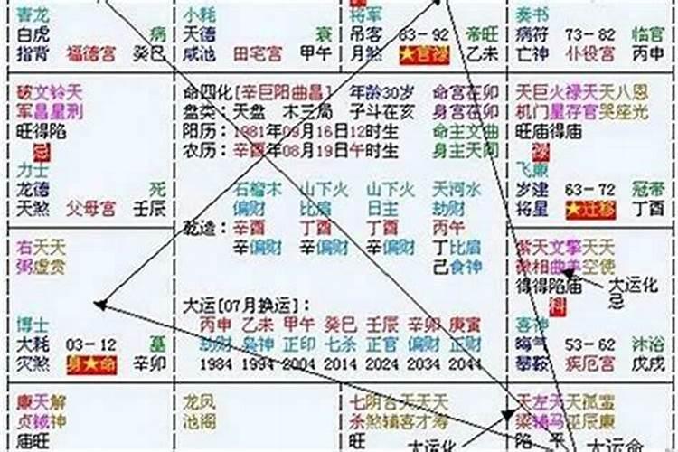 八字怎样看大运流年克父母？