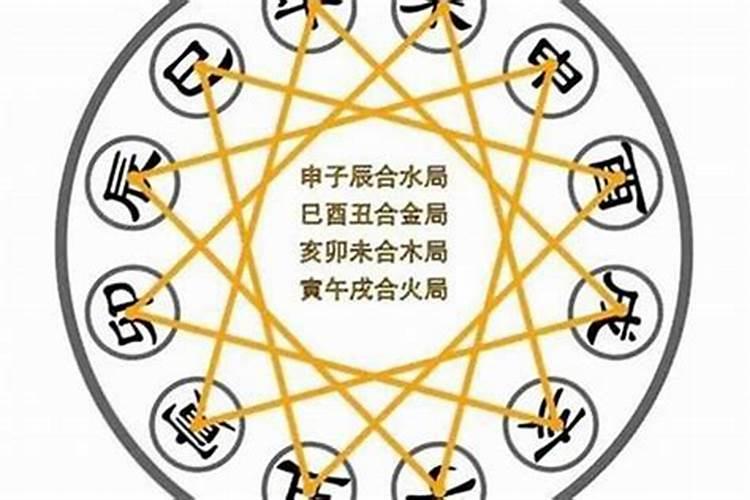 八字里三合是什么意思？