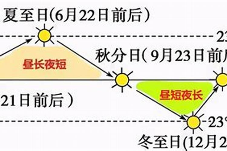 十二月二十号日出是几点？