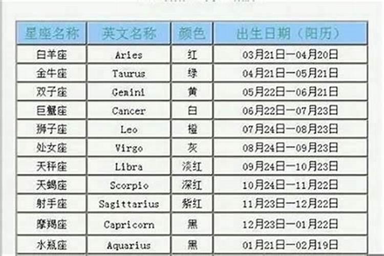 阳历十月初一生日什么星座？