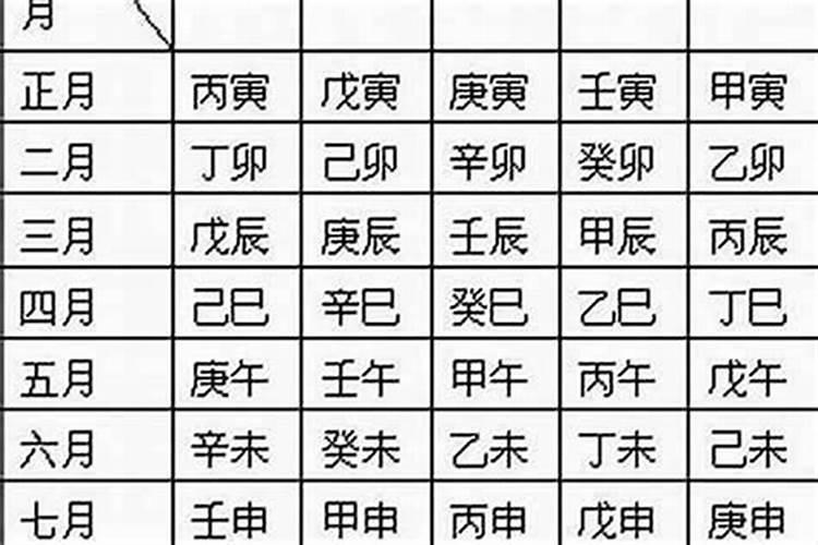 怎么推算自己的生日？