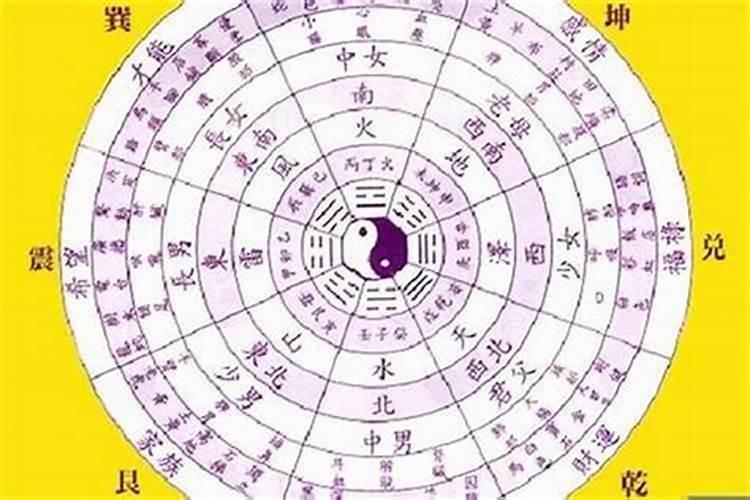 八字盘该怎么看的？