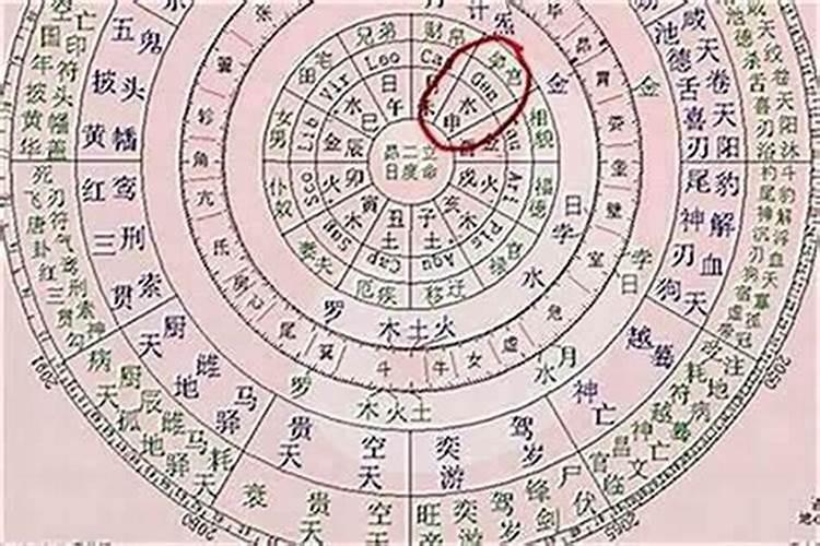 八字怎么算命呀？