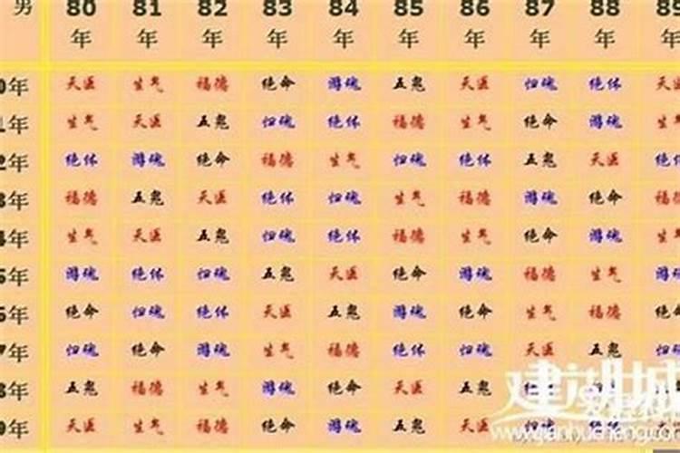 一九九三年和什么属相婚配？