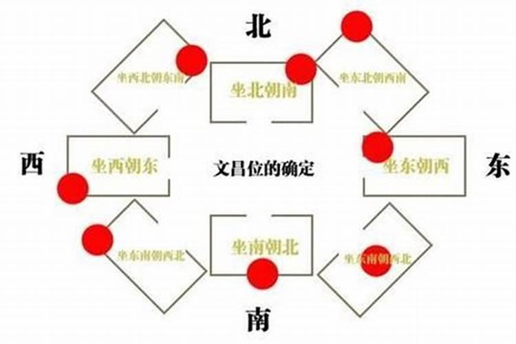 文昌星起什么作用？