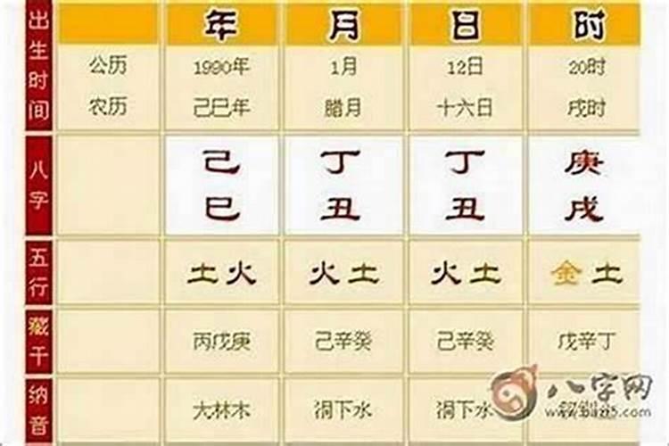 如何判断自己八字有没有库？
