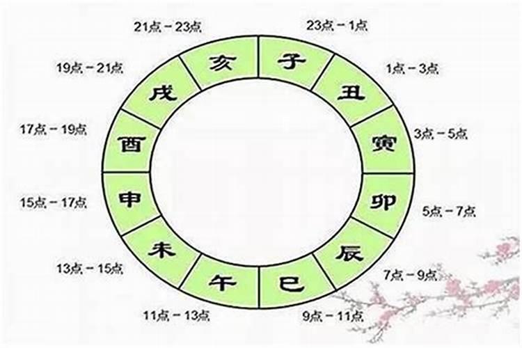 时辰在八字算命中作用大吗？