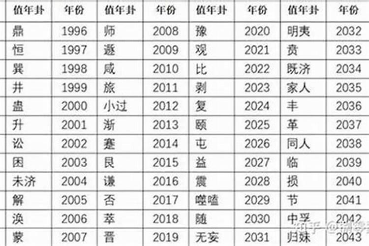 怎样用皇极经世推算个人运势？