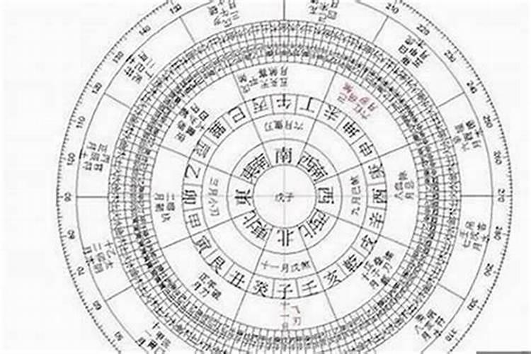 算命什么样的八字没有婚姻？