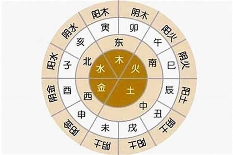八字怎样看五行属什么命？
