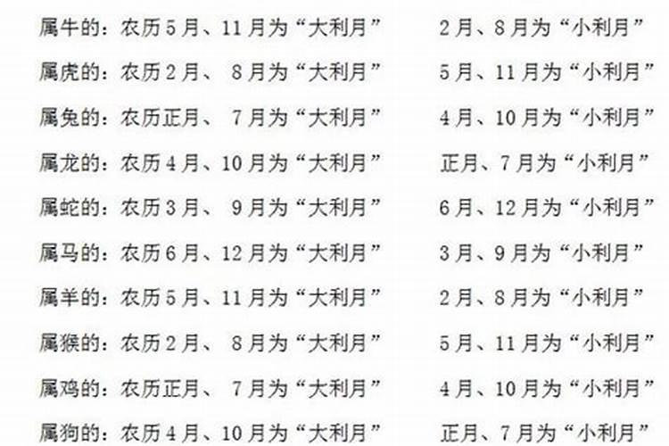 56年腊月出生属什么？