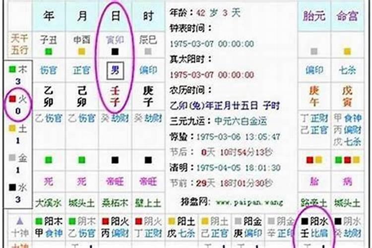 怎么依据生辰八字推断缺什么？