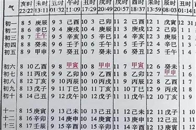 生辰八字推算何时结婚