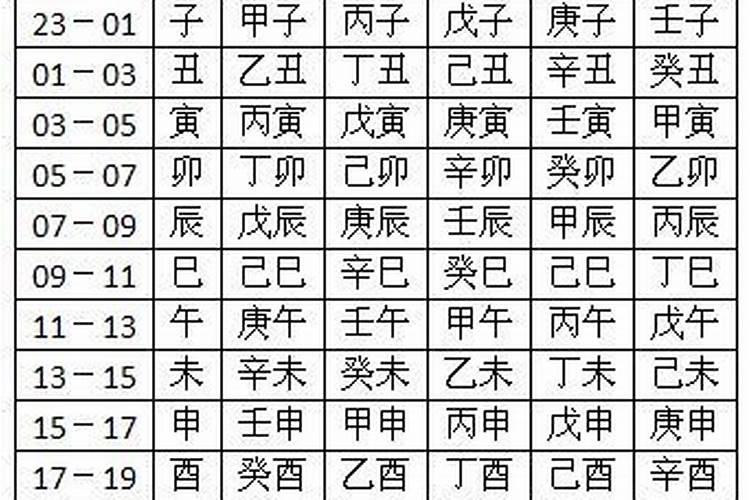 如何自测生辰八字？