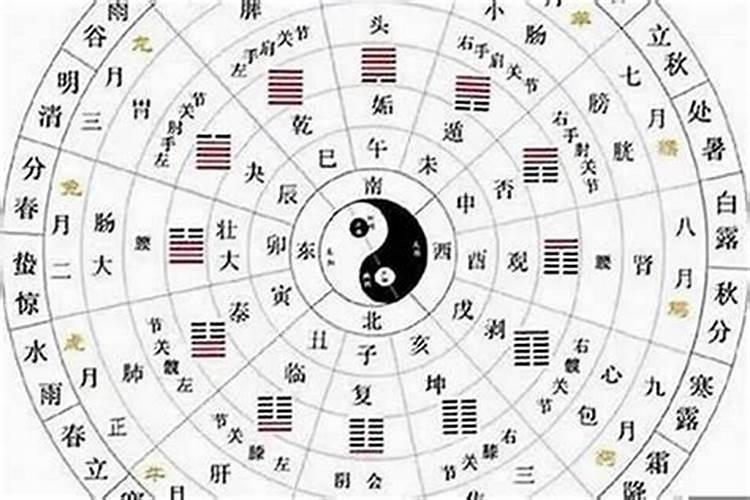 八字看过去发生过的事情怎么看？