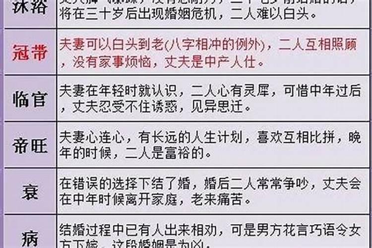 农历生日算命婚姻准吗？