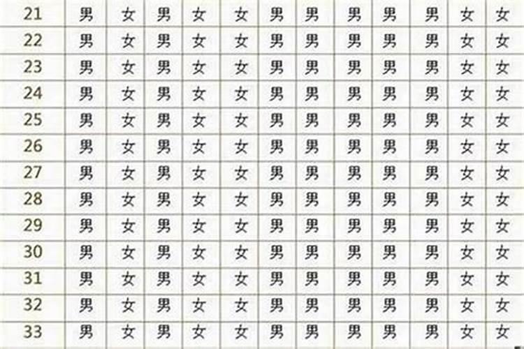 1997年女一生运程