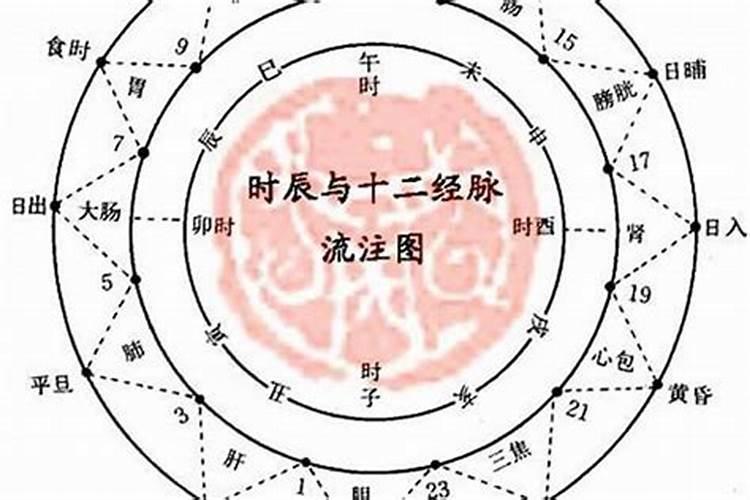 八字测算什么人适合外出？