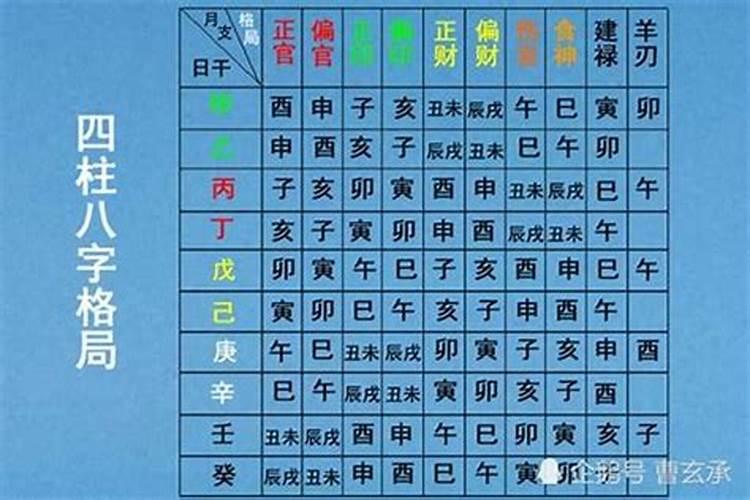 怎么测八字是否相合？