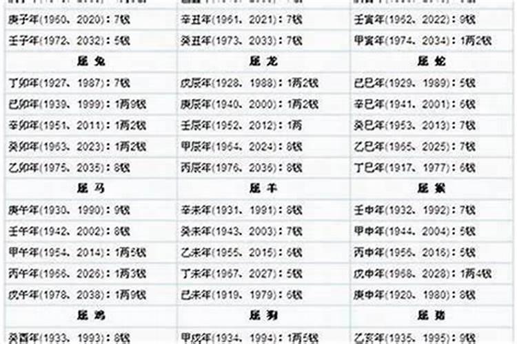 算姻缘遇到闰月怎么算？