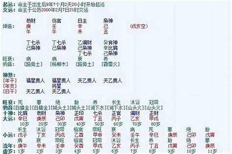 婚姻生辰八字测算