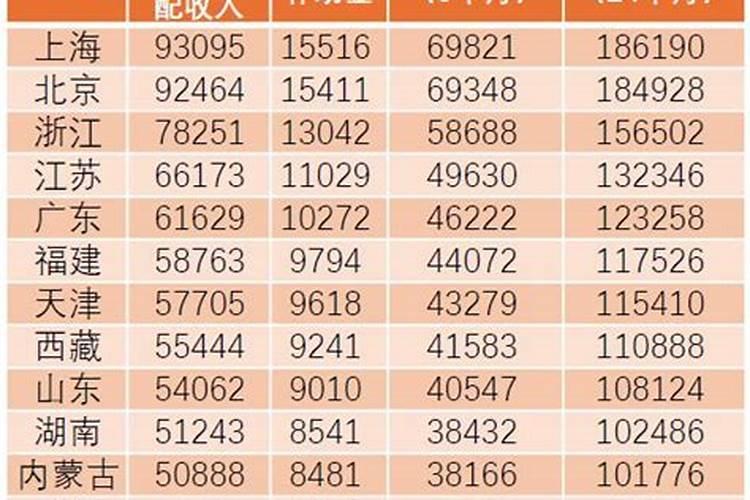 2025年运势丧葬禁忌