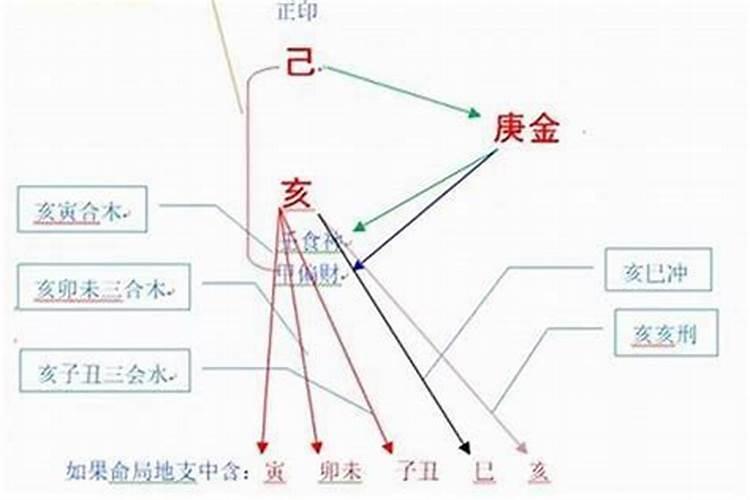 受生债欠五万三千债多吗？
