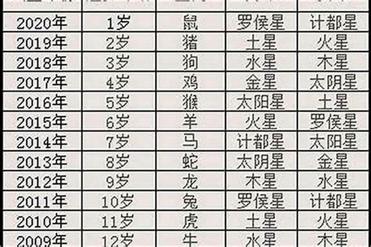 本命年怎么算年龄？
