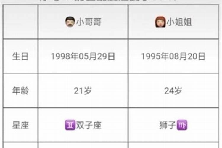 测婚姻缘分姓名评分