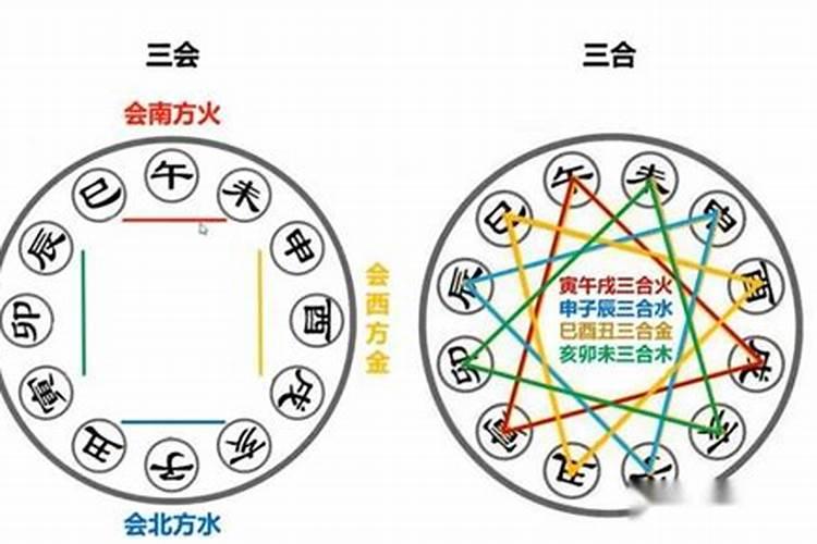 八字地支半合火局有什么用？