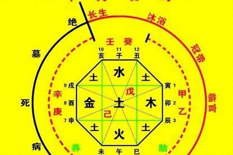 算生辰八字需要什么信息？