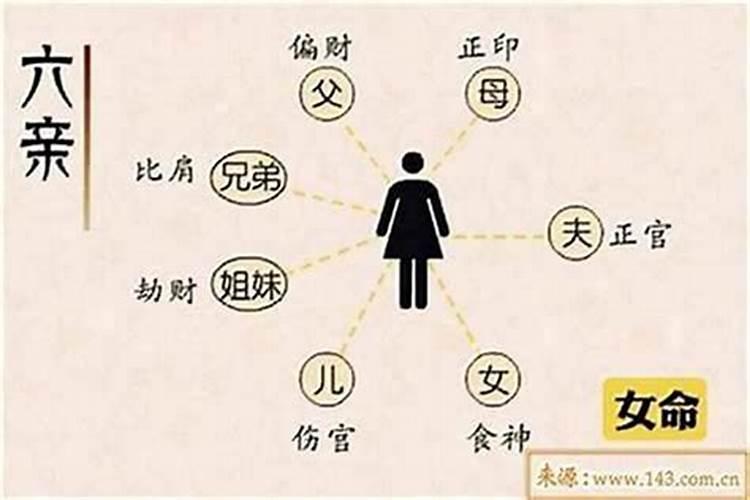 盲派八字怎么看婚姻？